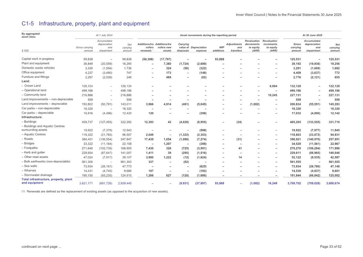 A screenshot of a document

AI-generated content may be incorrect.