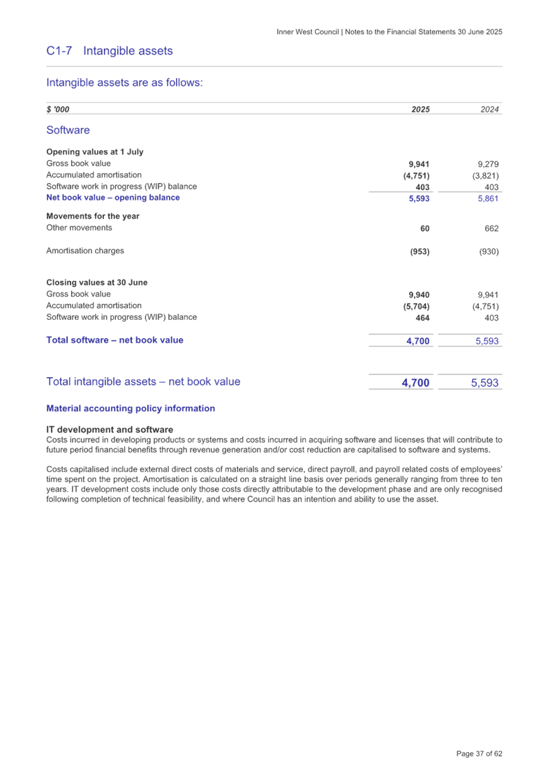 A document with text and numbers

AI-generated content may be incorrect.