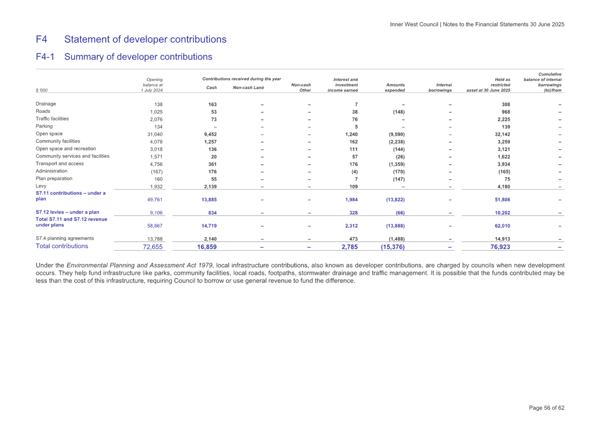A screenshot of a document

AI-generated content may be incorrect.