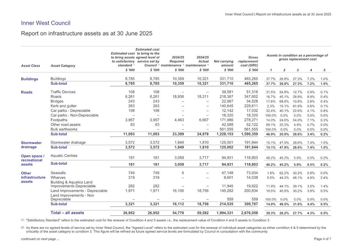 A document with numbers and text

AI-generated content may be incorrect.
