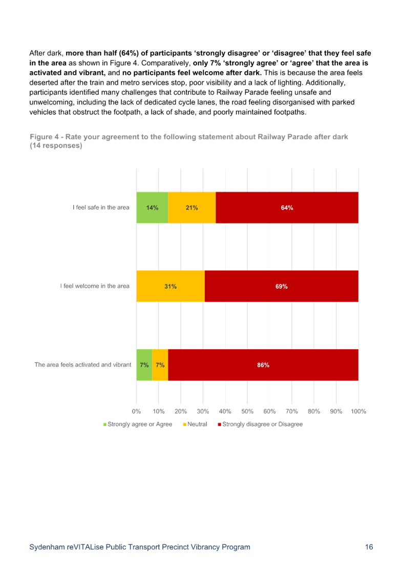 A screenshot of a graph

AI-generated content may be incorrect.