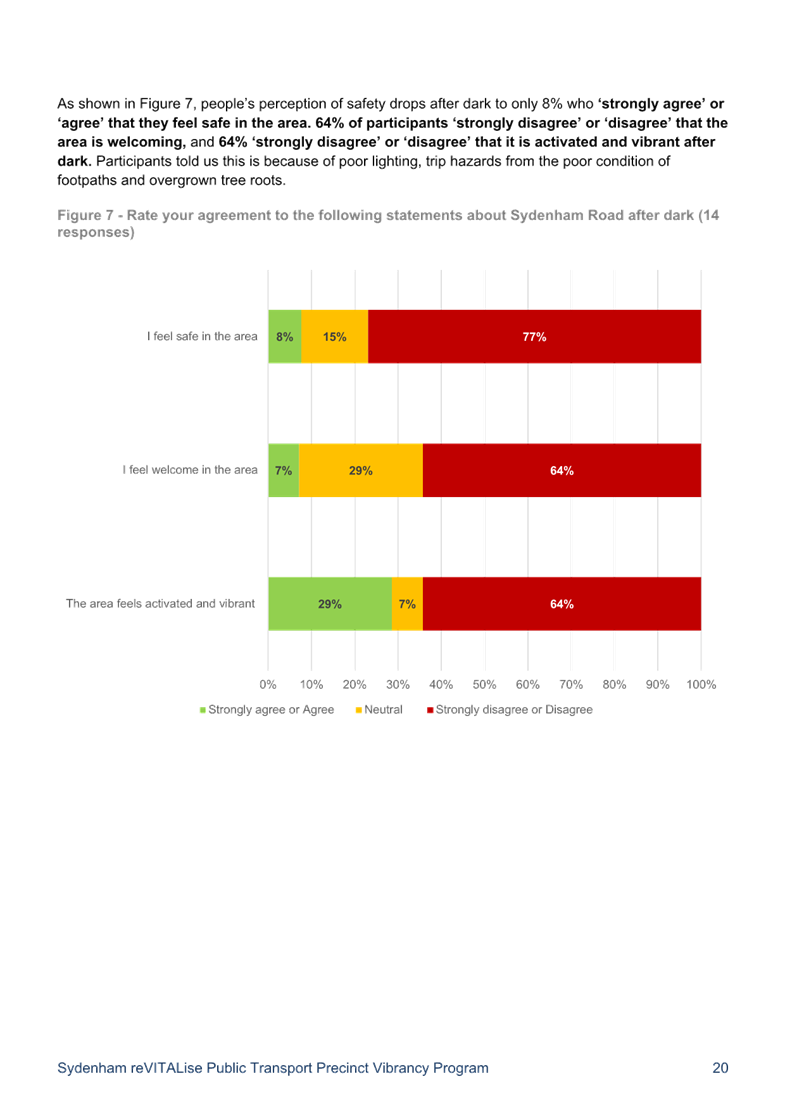 A screenshot of a graph

AI-generated content may be incorrect.