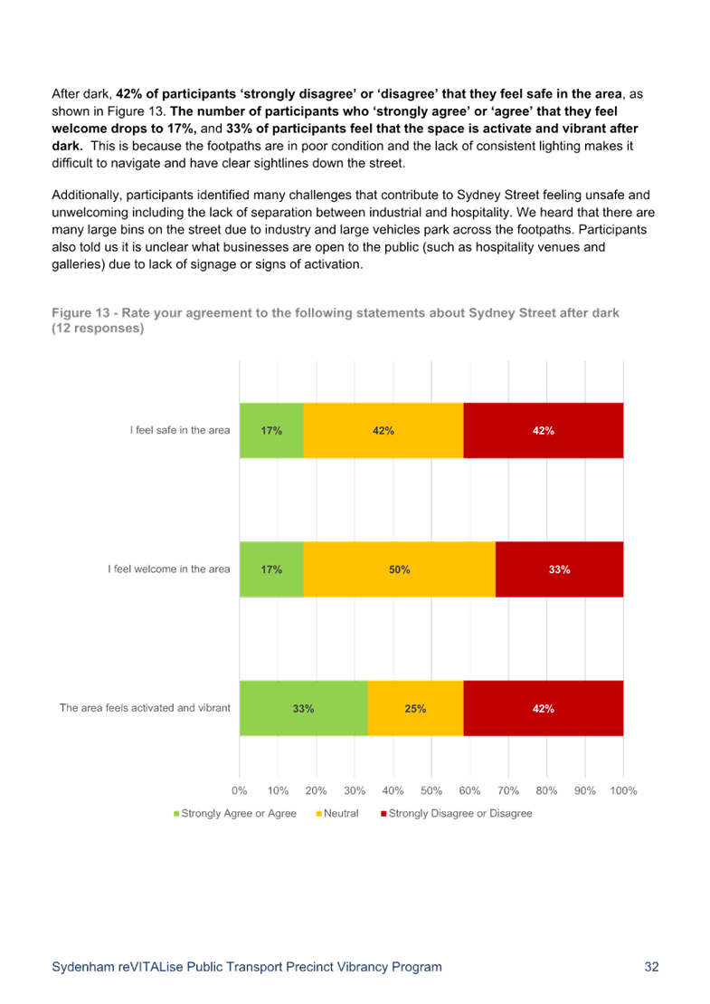 A screen shot of a graph

AI-generated content may be incorrect.