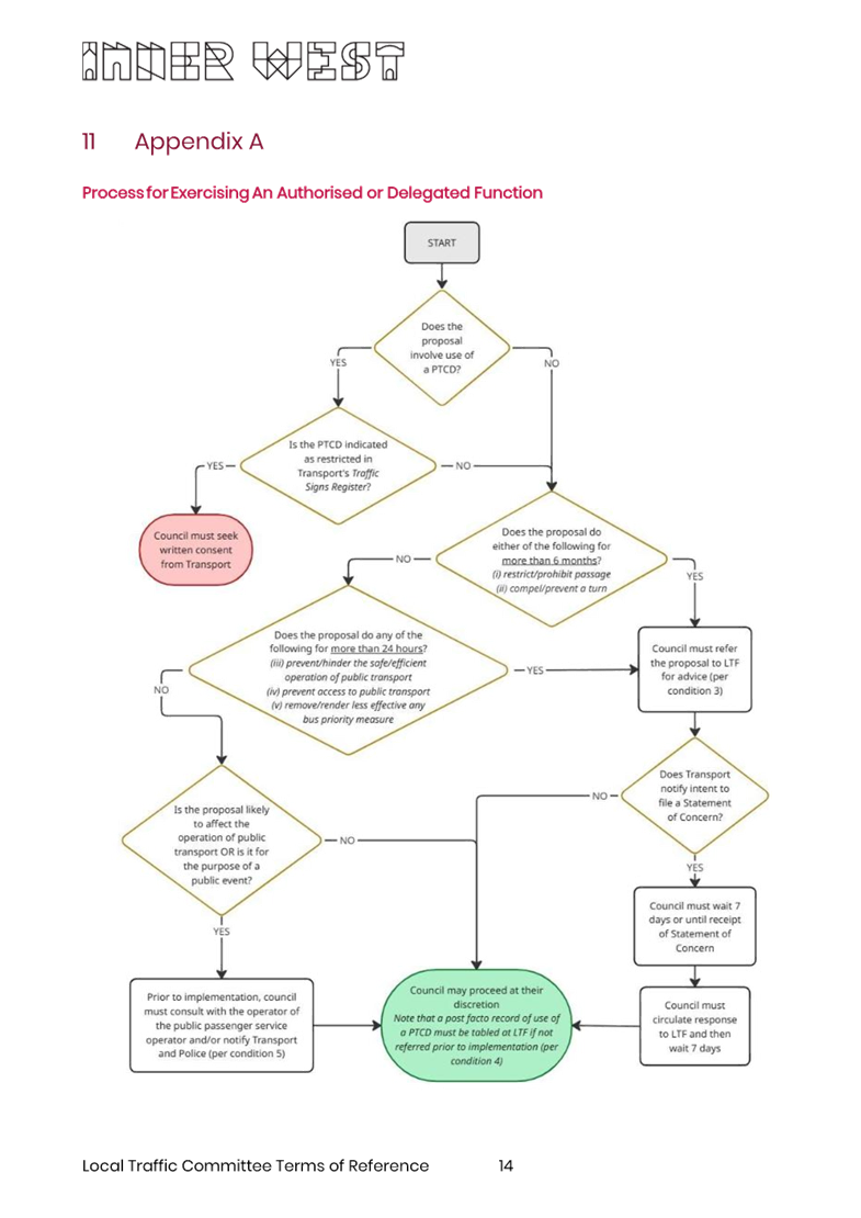 A diagram of a diagram

AI-generated content may be incorrect.