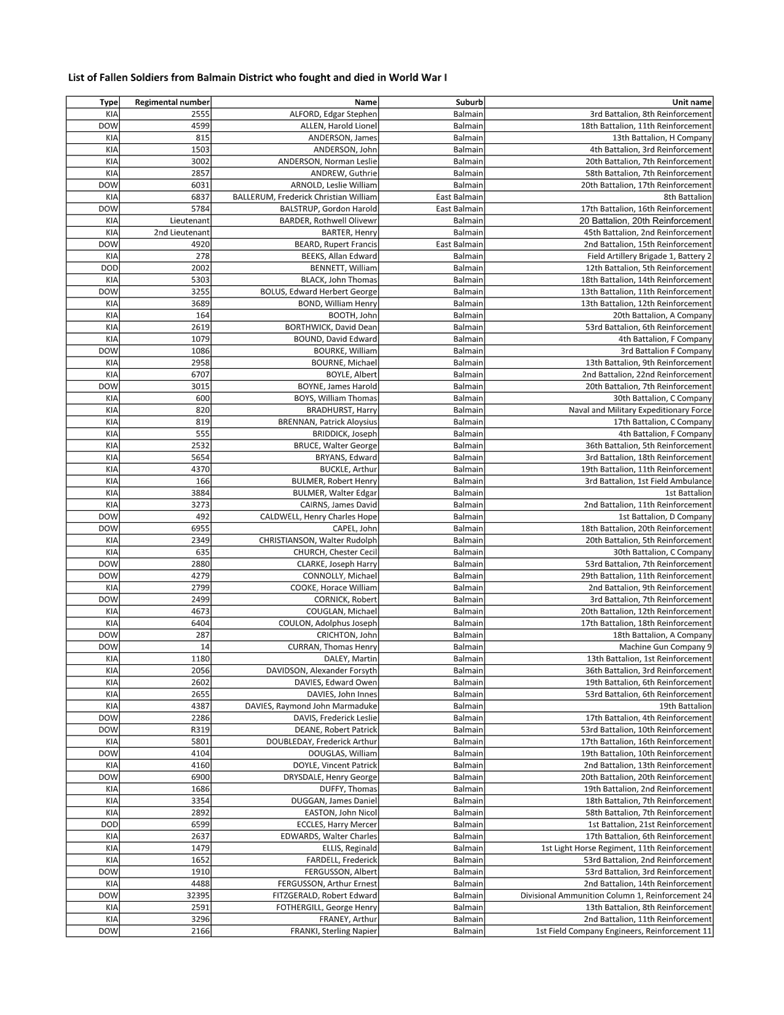 A list of data being printed

AI-generated content may be incorrect.