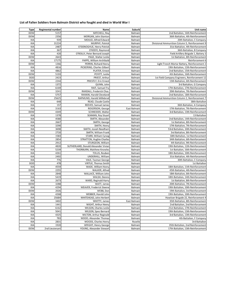 A table of information with text

AI-generated content may be incorrect.