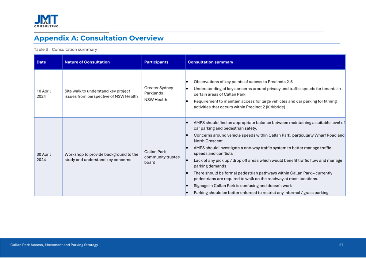 A screenshot of a computer screen

AI-generated content may be incorrect.