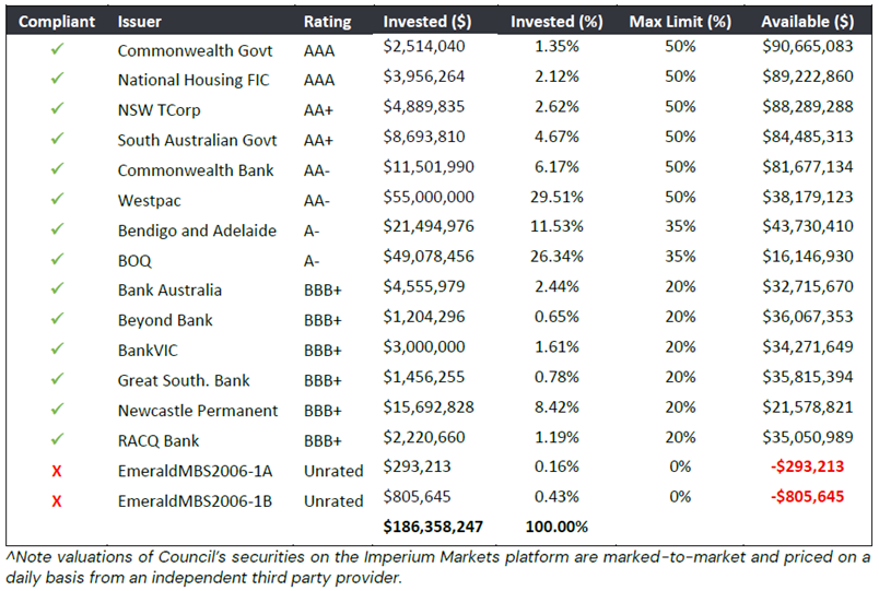 A screenshot of a graph
AI-generated content may be incorrect.