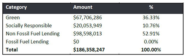 A screenshot of a number
AI-generated content may be incorrect.