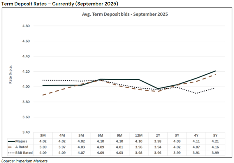 A graph of a graph with numbers and lines
AI-generated content may be incorrect.