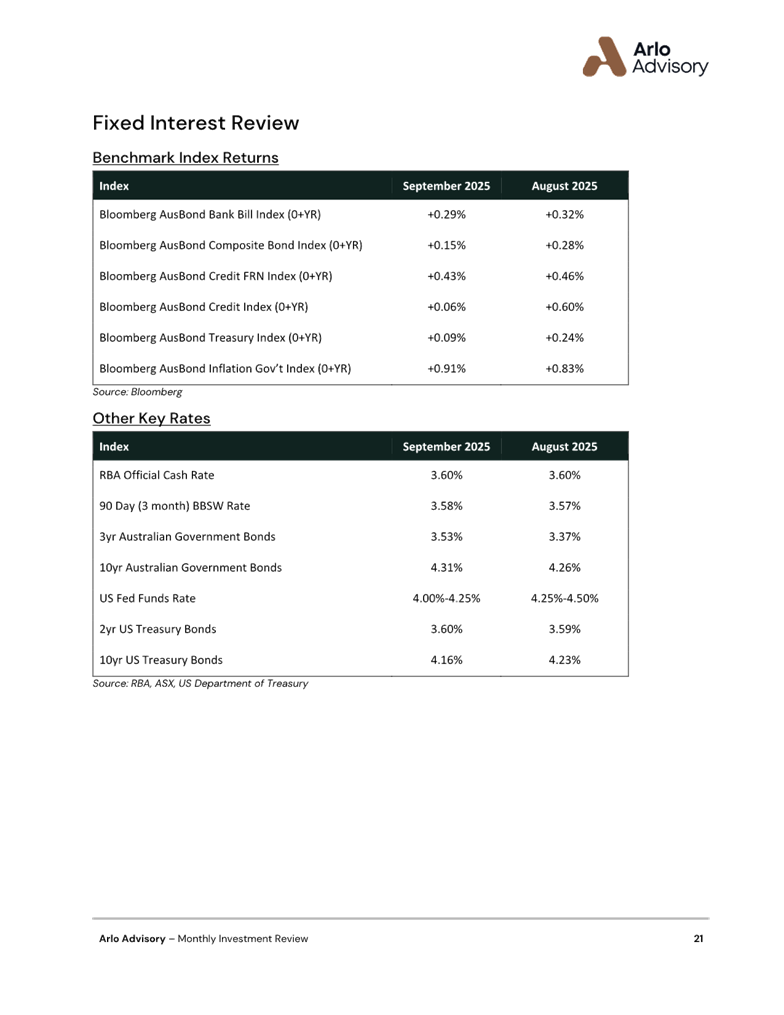 A screenshot of a report

AI-generated content may be incorrect.