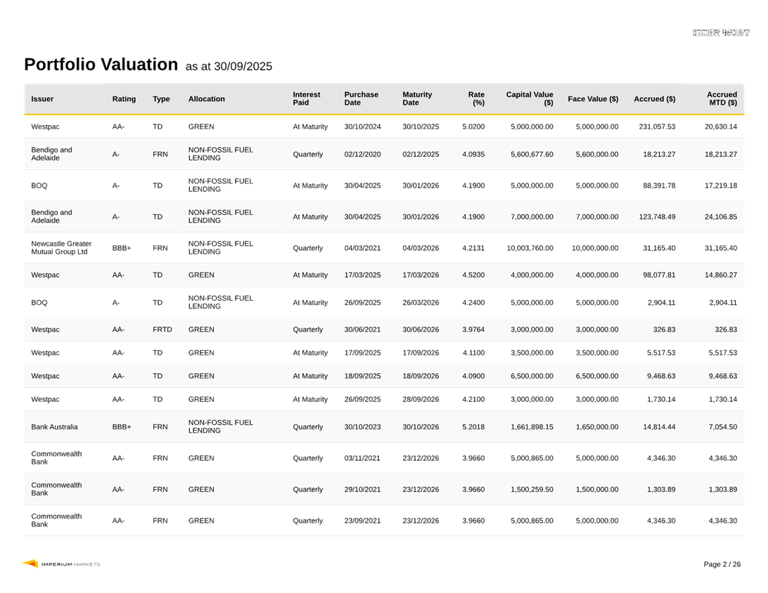 A table with numbers and letters

AI-generated content may be incorrect.