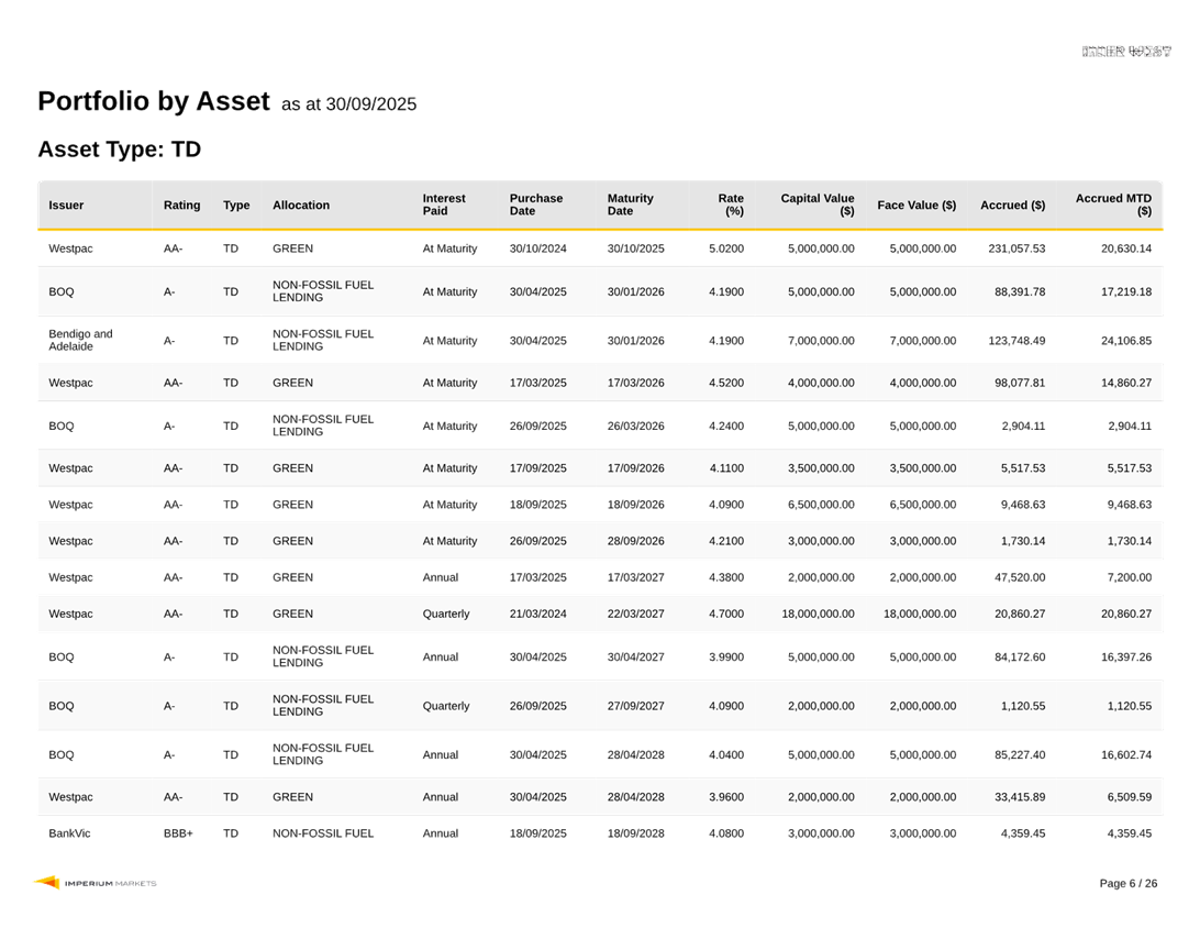 A screenshot of a data

AI-generated content may be incorrect.