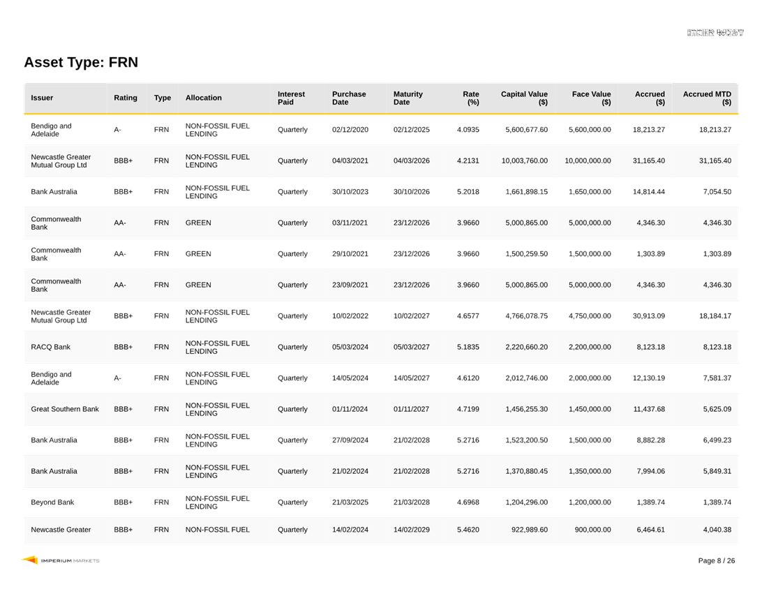 A table with numbers and letters

AI-generated content may be incorrect.