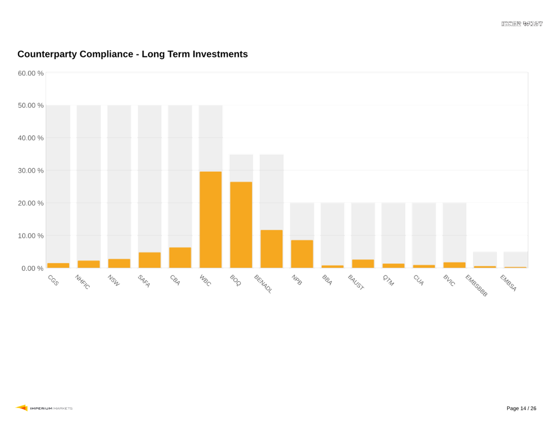 A graph of a number of people

AI-generated content may be incorrect.