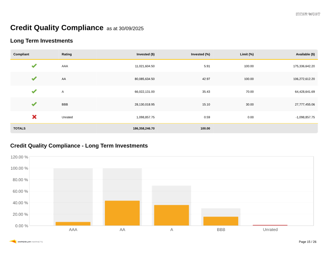 A screenshot of a data

AI-generated content may be incorrect.