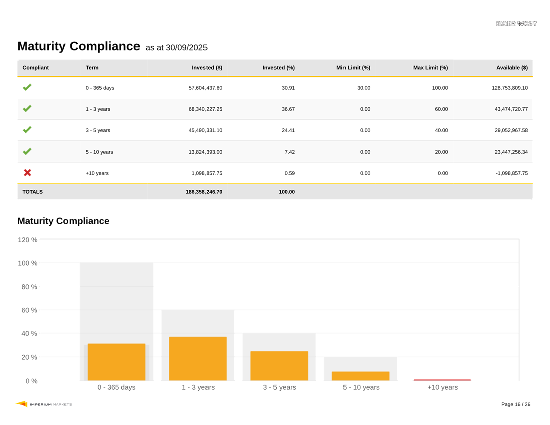 A screenshot of a graph

AI-generated content may be incorrect.