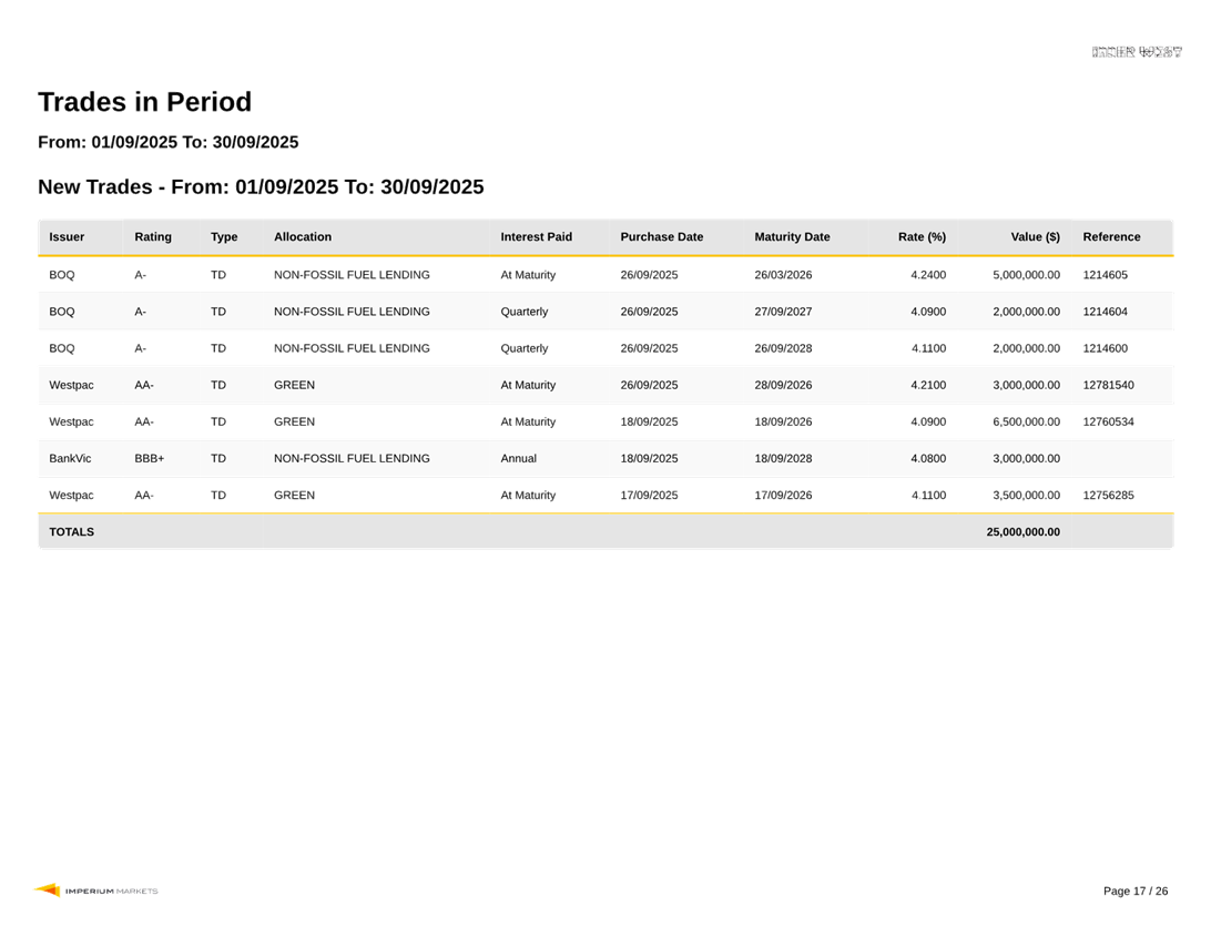 A screenshot of a computer screen

AI-generated content may be incorrect.