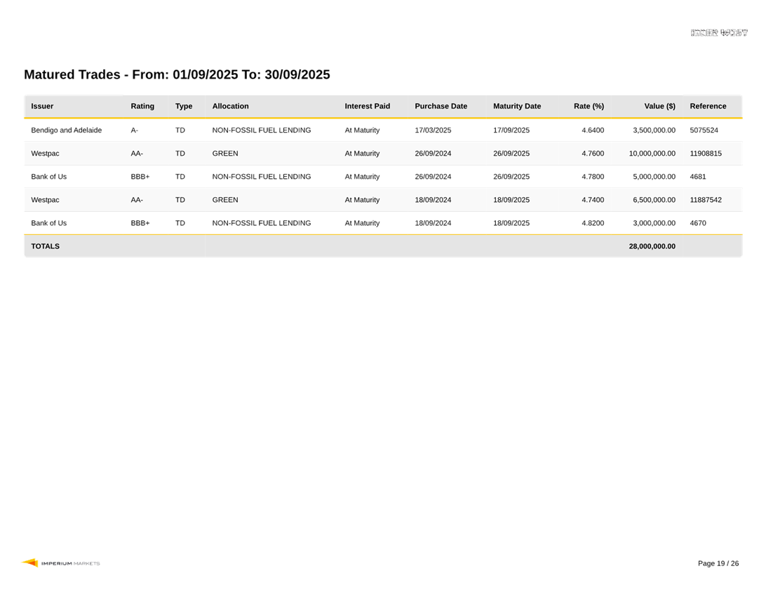 A screenshot of a computer

AI-generated content may be incorrect.