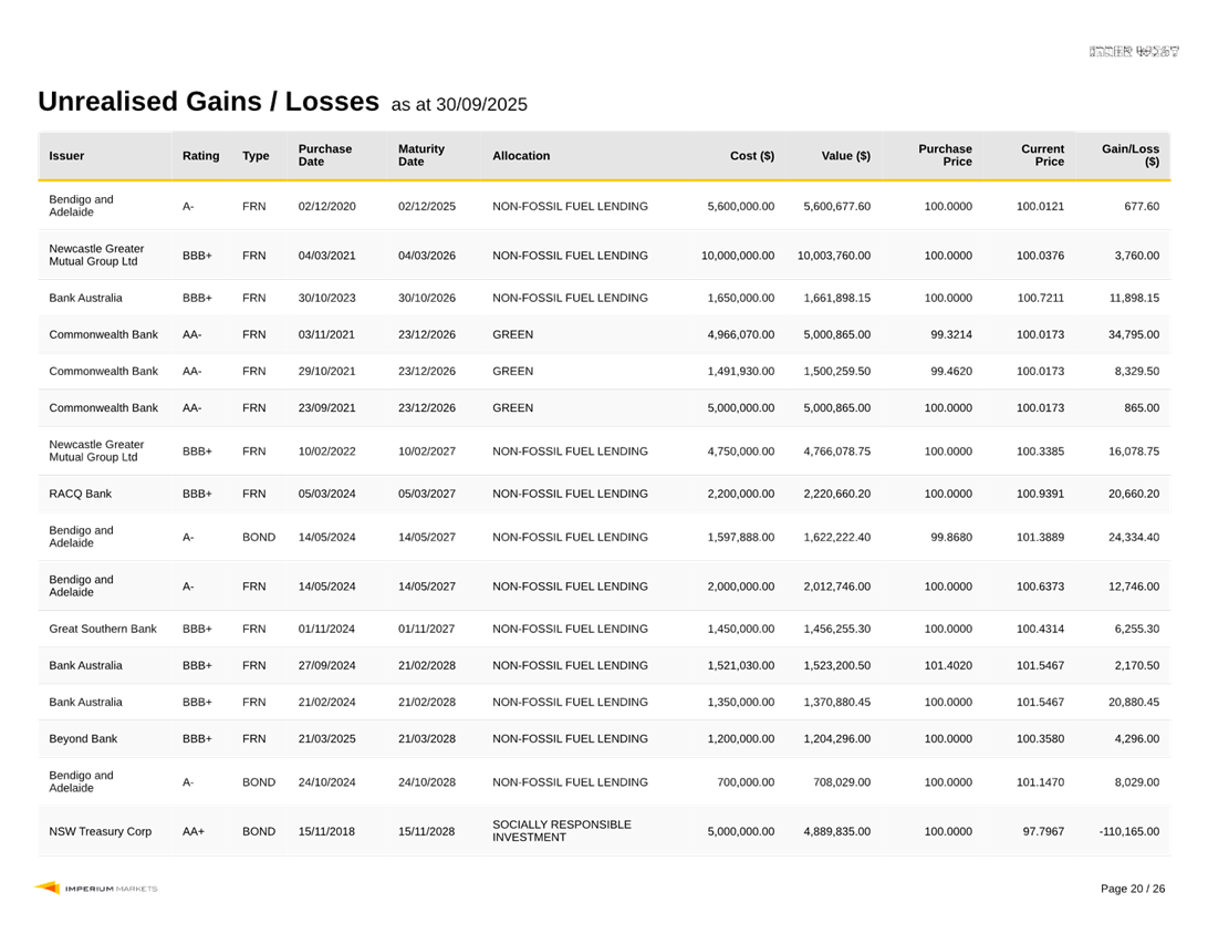 A screenshot of a graph

AI-generated content may be incorrect.