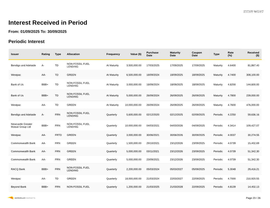 A screenshot of a document

AI-generated content may be incorrect.