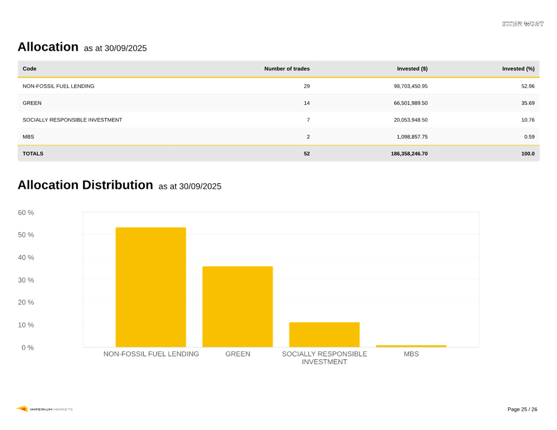 A graph with numbers and text

AI-generated content may be incorrect.