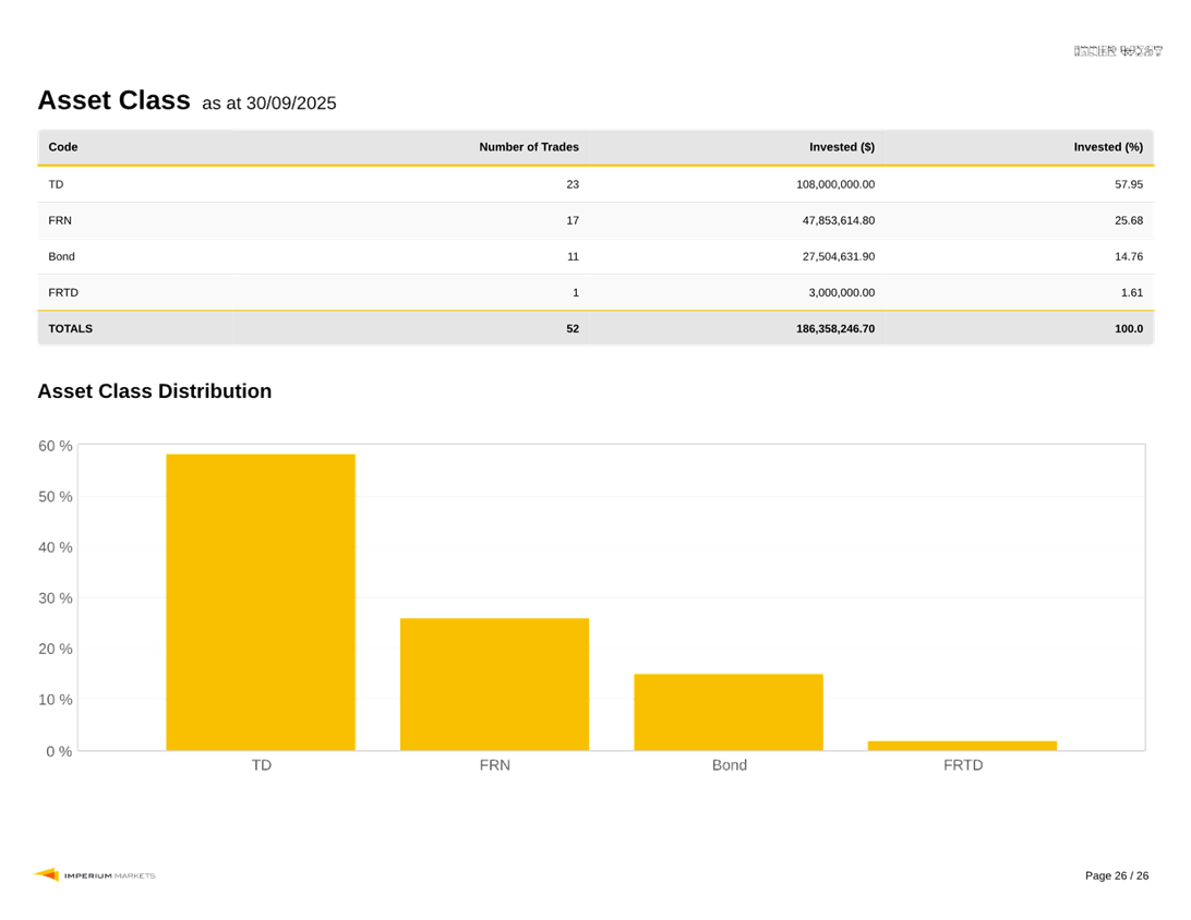 A graph with numbers and a bar

AI-generated content may be incorrect.