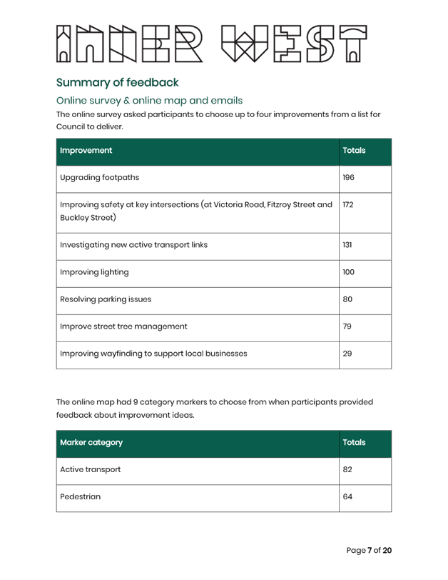 A screenshot of a survey

AI-generated content may be incorrect.
