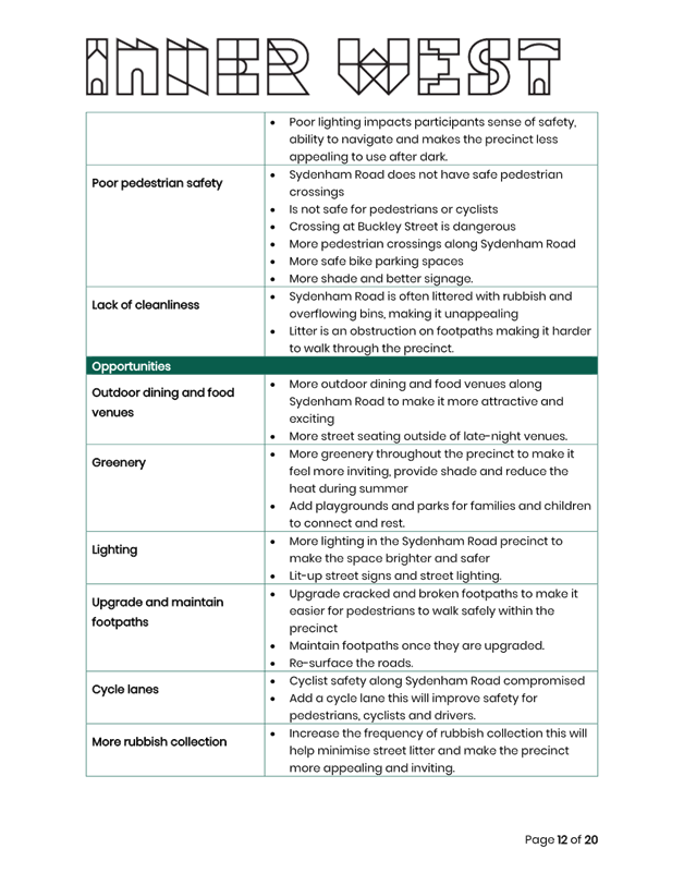 A list of information on a white background

AI-generated content may be incorrect.