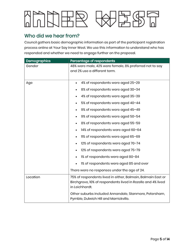 A close-up of a questionnaire

AI-generated content may be incorrect.