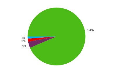 A green circle with a number of numbers

AI-generated content may be incorrect.