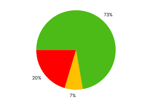 A green circle with red and yellow numbers

AI-generated content may be incorrect.
