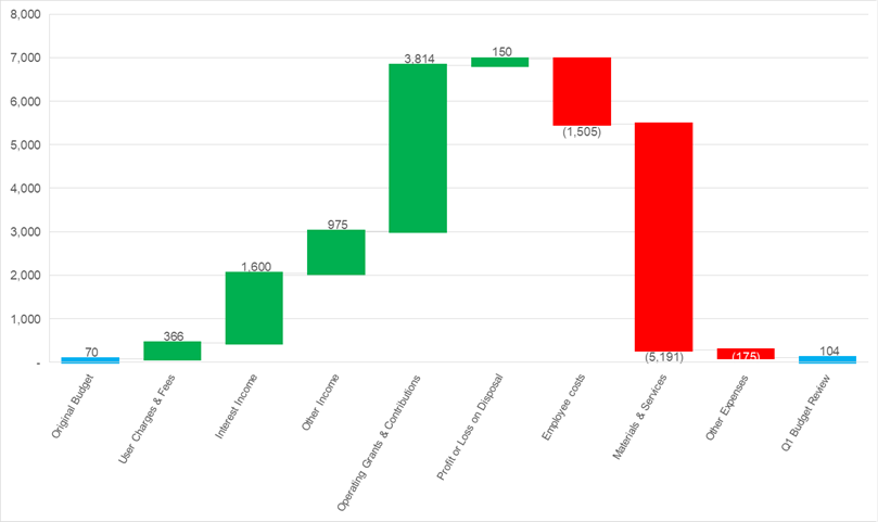 A graph of a bar chart

AI-generated content may be incorrect.
