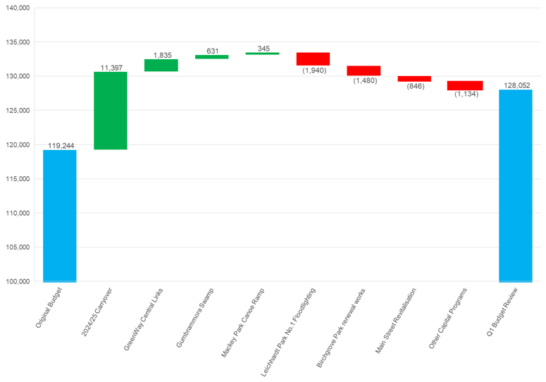 A screenshot of a graph

AI-generated content may be incorrect.