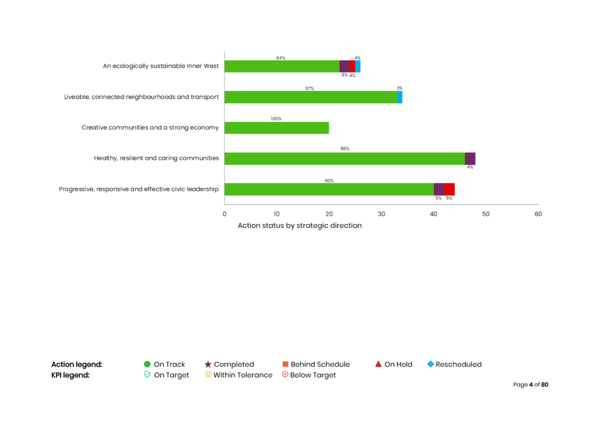 A screenshot of a graph

AI-generated content may be incorrect.