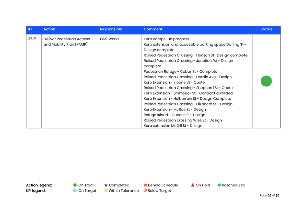 A screenshot of a computer

AI-generated content may be incorrect.