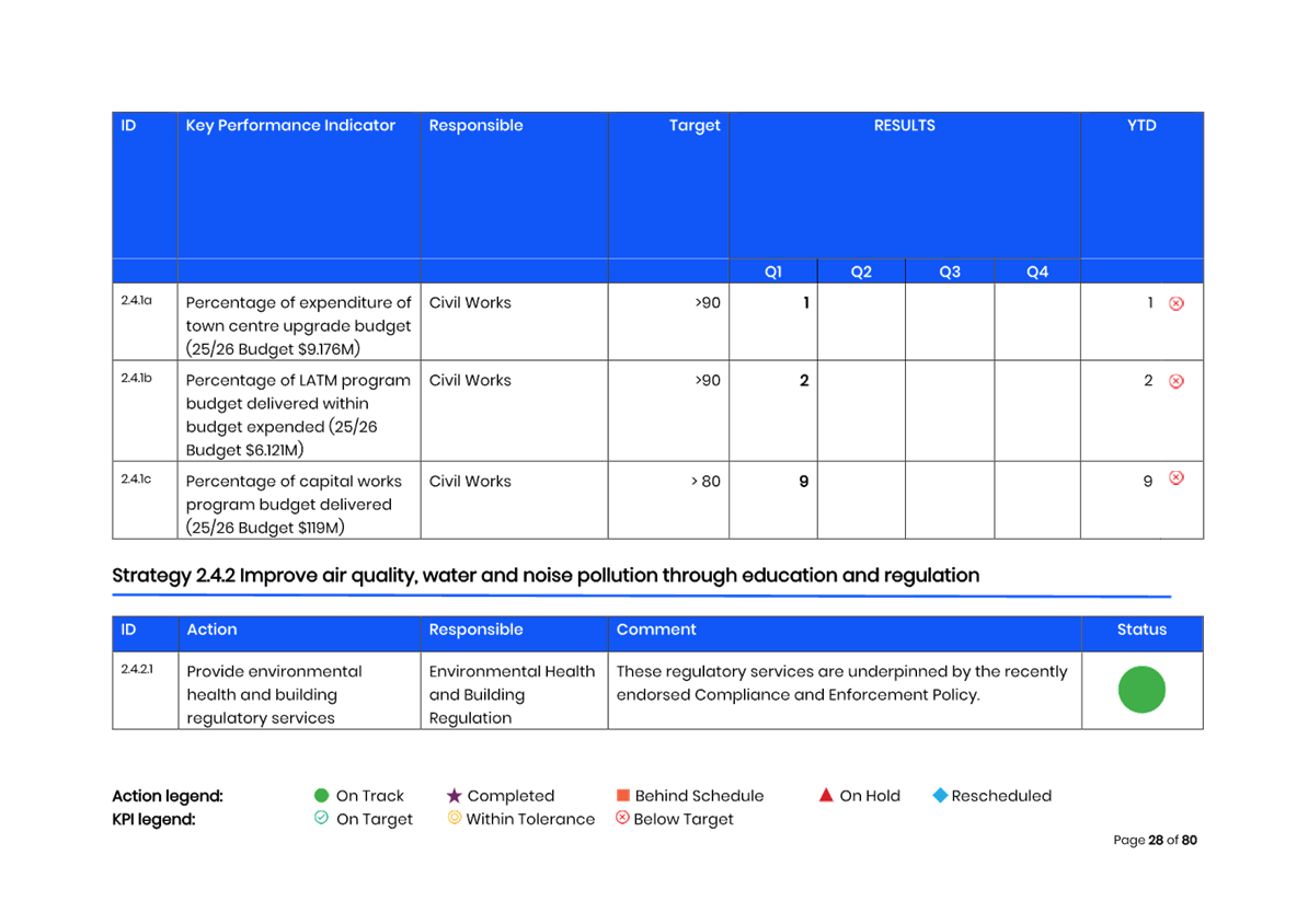 A screenshot of a computer

AI-generated content may be incorrect.