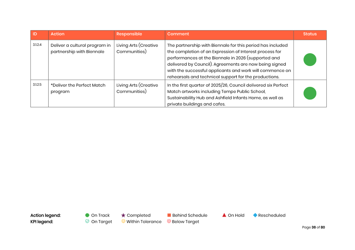 A screenshot of a computer

AI-generated content may be incorrect.