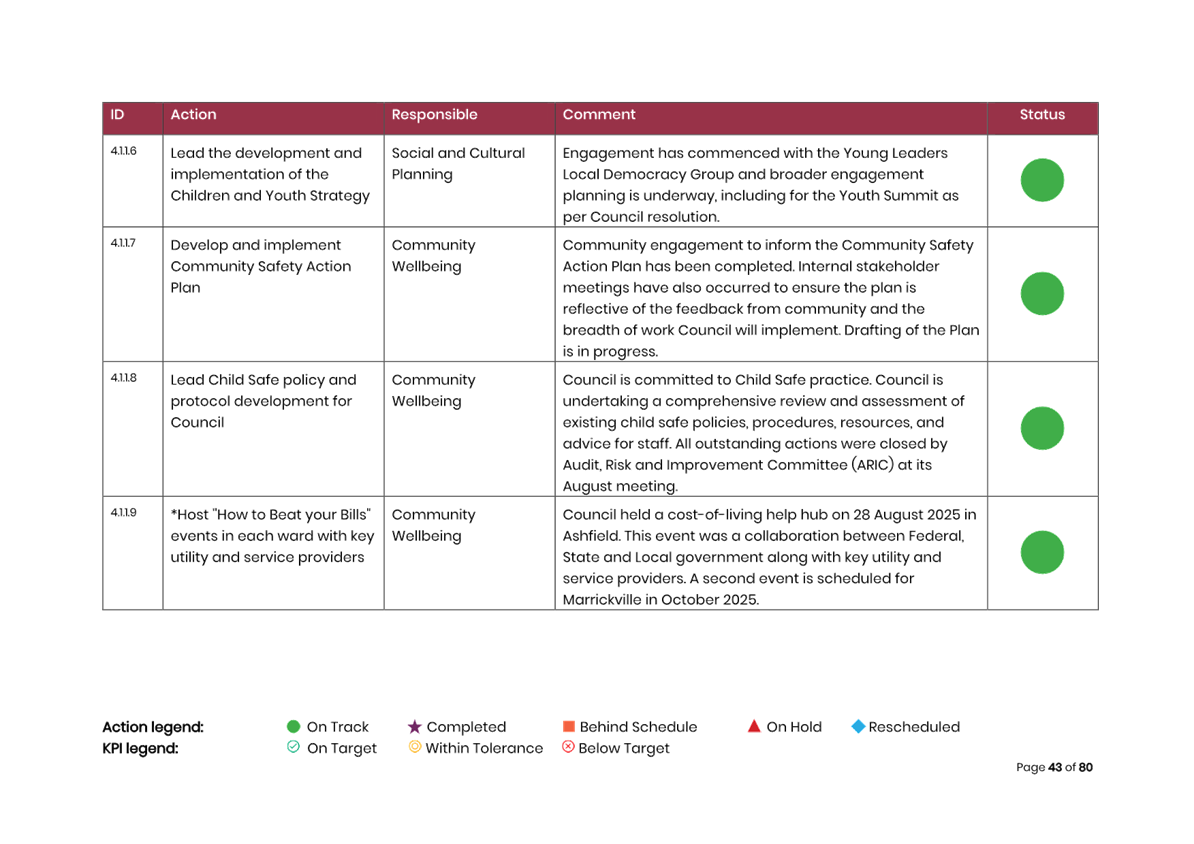 A screenshot of a computer

AI-generated content may be incorrect.