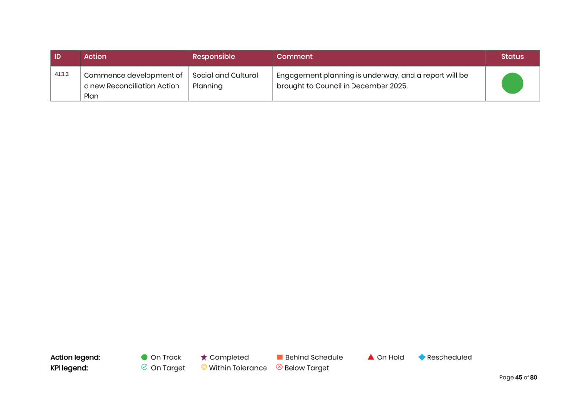 A screenshot of a computer

AI-generated content may be incorrect.