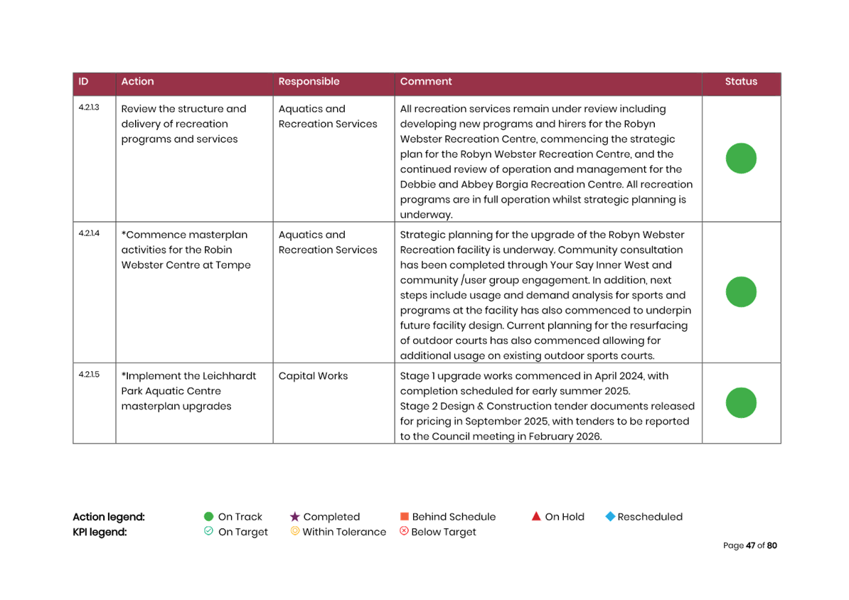 A screenshot of a computer

AI-generated content may be incorrect.