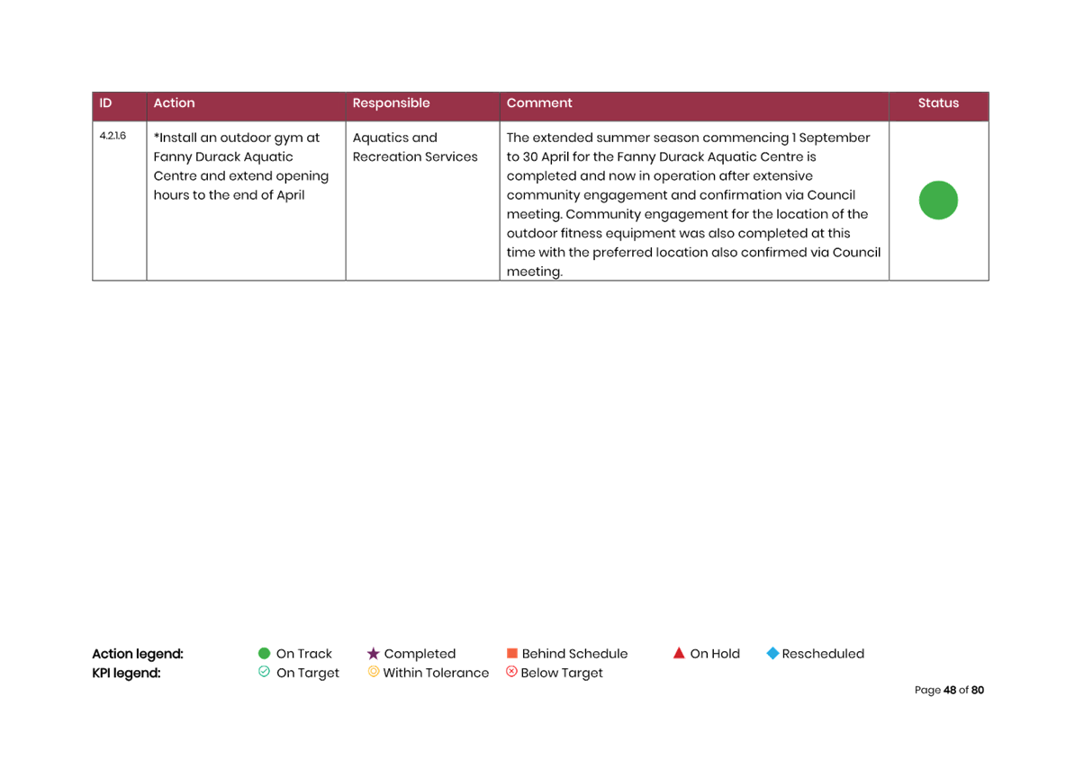 A screenshot of a computer

AI-generated content may be incorrect.