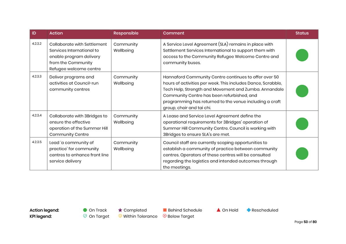 A screenshot of a computer

AI-generated content may be incorrect.