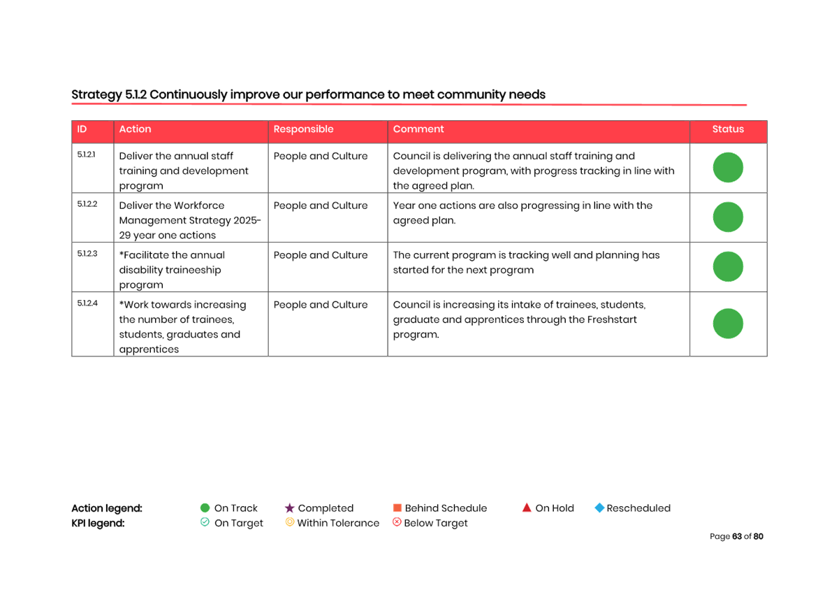 A screenshot of a computer

AI-generated content may be incorrect.