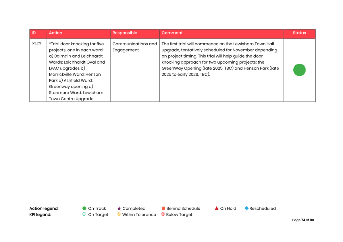 A screenshot of a computer

AI-generated content may be incorrect.