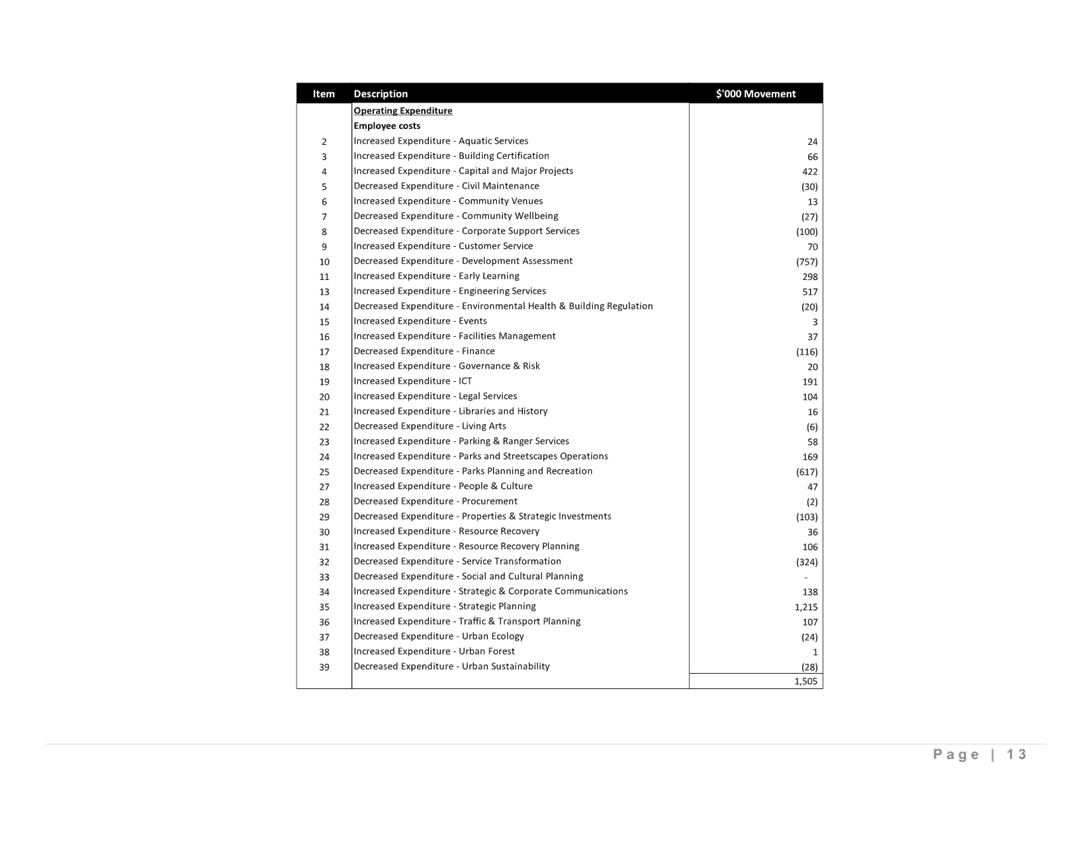 A close-up of a document

AI-generated content may be incorrect.