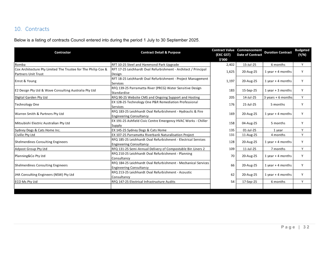 A screenshot of a computer

AI-generated content may be incorrect.