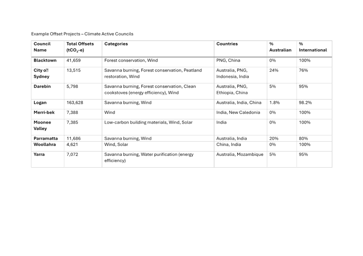 A close-up of a document

AI-generated content may be incorrect.