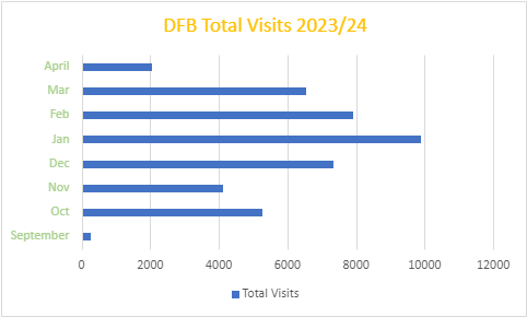 A graph with blue and yellow text

AI-generated content may be incorrect.
