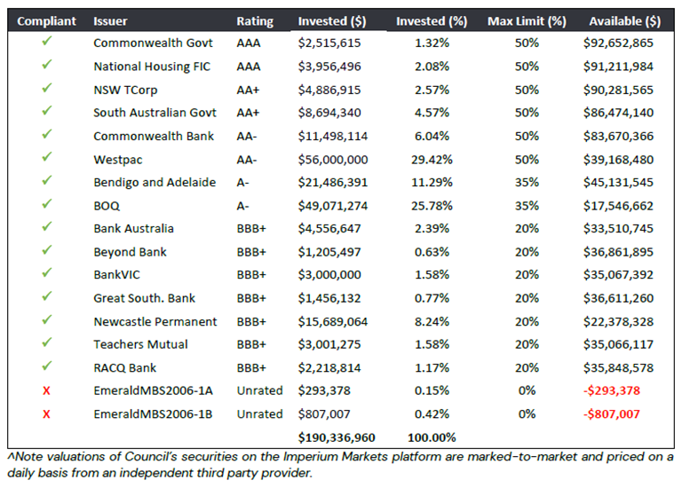A screenshot of a graph

AI-generated content may be incorrect.